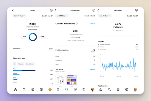 Analysis of a social media profile